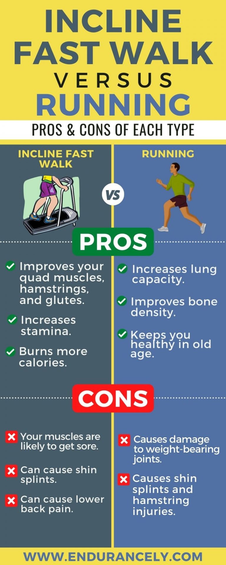 Incline Fast Walk Vs Running Pros And Cons 8112